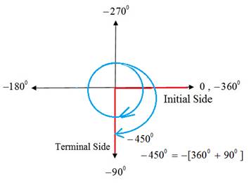 Precalculus with Limits: A Graphing Approach, Chapter 4.1, Problem 42E , additional homework tip  3