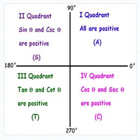 PRECALCULUS W/LIMITS:GRAPH.APPROACH(HS), Chapter 4.2, Problem 13E , additional homework tip  1