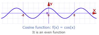 PRECALCULUS W/LIMITS:GRAPH.APPROACH(HS), Chapter 4.2, Problem 5E , additional homework tip  1