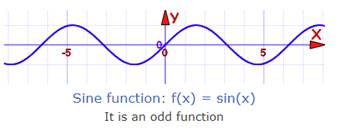 PRECALCULUS W/LIMITS:GRAPH.APPROACH(HS), Chapter 4.2, Problem 5E , additional homework tip  2