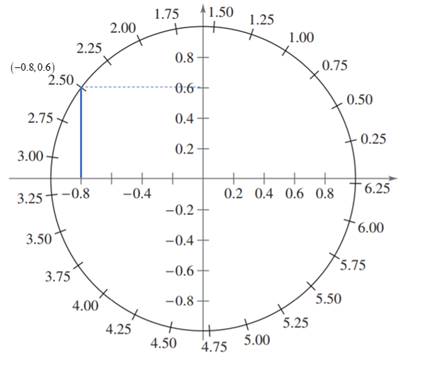 Precalculus with Limits: A Graphing Approach, Chapter 4.2, Problem 70E , additional homework tip  12