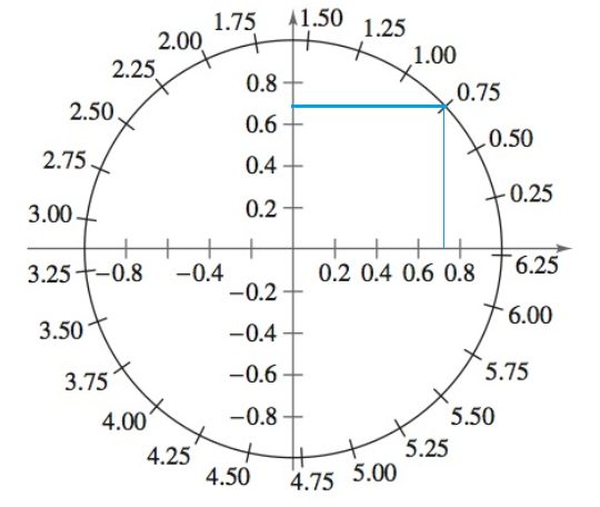 Precalculus with Limits: A Graphing Approach, Chapter 4.2, Problem 70E , additional homework tip  7