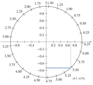 PRECALCULUS W/LIMITS:GRAPH.APPROACH(HS), Chapter 4.2, Problem 74E , additional homework tip  1