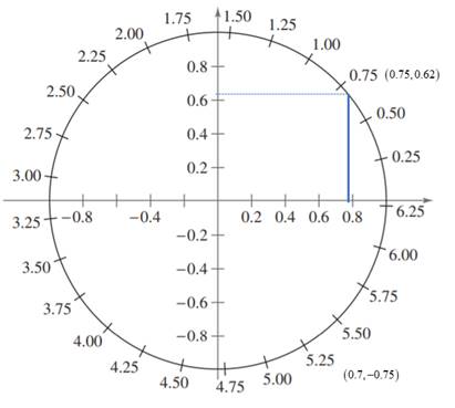 Precalculus with Limits: A Graphing Approach, Chapter 4.2, Problem 72E , additional homework tip  2