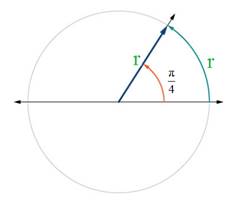Precalculus with Limits: A Graphing Approach, Chapter 4.2, Problem 7E , additional homework tip  2