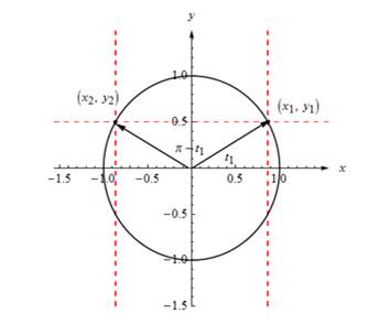 Precalculus with Limits: A Graphing Approach, Chapter 4.2, Problem 83E , additional homework tip  2