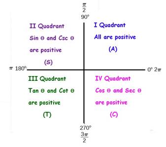 Precalculus with Limits: A Graphing Approach, Chapter 4.2, Problem 86E , additional homework tip  1