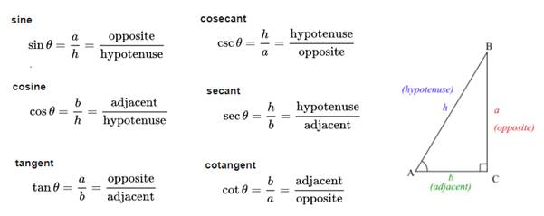 Precalculus with Limits: A Graphing Approach, Chapter 4.2, Problem 88E , additional homework tip  1