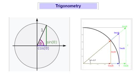 Precalculus with Limits: A Graphing Approach, Chapter 4.2, Problem 88E , additional homework tip  2