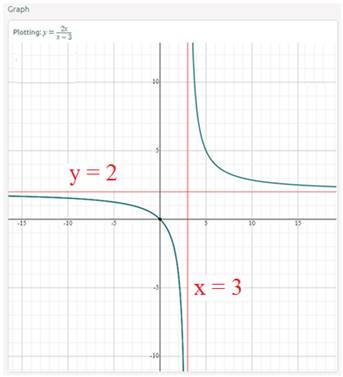 Precalculus with Limits: A Graphing Approach, Chapter 4.2, Problem 89E , additional homework tip  3