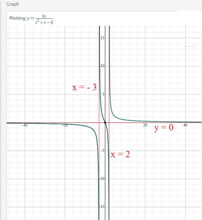 Precalculus with Limits: A Graphing Approach, Chapter 4.2, Problem 90E , additional homework tip  3