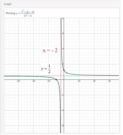 Precalculus with Limits: A Graphing Approach, Chapter 4.2, Problem 91E , additional homework tip  3