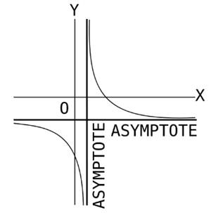 Precalculus with Limits: A Graphing Approach, Chapter 4.2, Problem 92E , additional homework tip  1