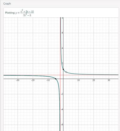 Precalculus with Limits: A Graphing Approach, Chapter 4.2, Problem 92E , additional homework tip  3