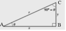 PRECALCULUS W/LIMITS:GRAPH.APPROACH(HS), Chapter 4.3, Problem 92E , additional homework tip  1