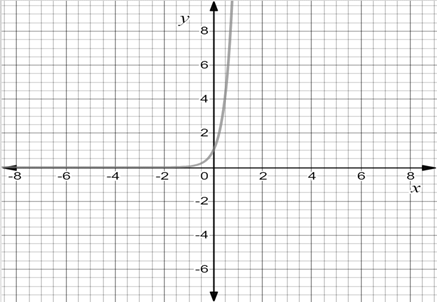 Precalculus with Limits: A Graphing Approach, Chapter 4.3, Problem 94E 