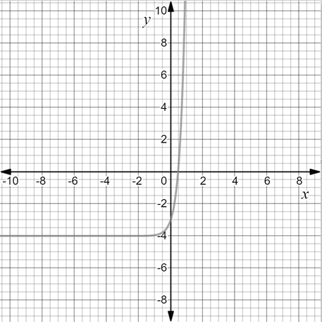 Precalculus with Limits: A Graphing Approach, Chapter 4.3, Problem 97E 