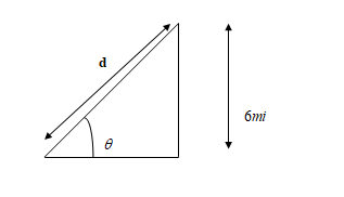 Precalculus with Limits: A Graphing Approach, Chapter 4.4, Problem 125E 