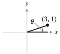 Precalculus with Limits: A Graphing Approach, Chapter 4.4, Problem 14E , additional homework tip  1