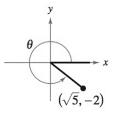 Precalculus with Limits: A Graphing Approach, Chapter 4.4, Problem 14E , additional homework tip  2