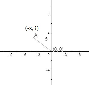 Precalculus with Limits: A Graphing Approach, Chapter 4.4, Problem 27E 