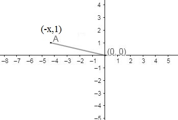 Precalculus with Limits: A Graphing Approach, Chapter 4.4, Problem 30E 
