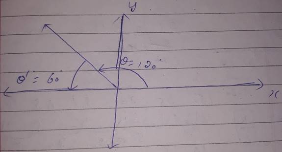 PRECALCULUS W/LIMITS:GRAPH.APPROACH(HS), Chapter 4.4, Problem 47E 