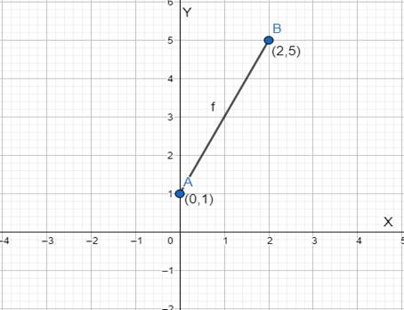 Precalculus with Limits: A Graphing Approach, Chapter 4.5, Problem 103E 