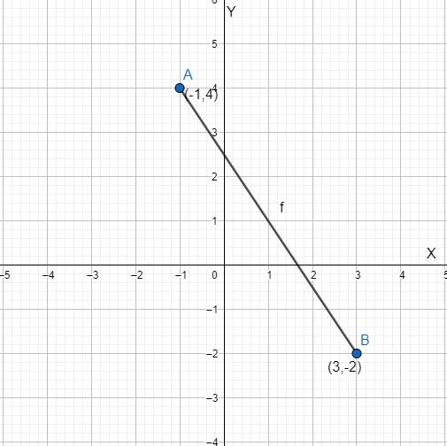 Precalculus with Limits: A Graphing Approach, Chapter 4.5, Problem 104E 