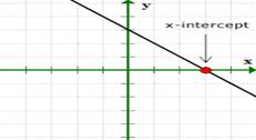 Precalculus with Limits: A Graphing Approach, Chapter 4.5, Problem 10E , additional homework tip  1