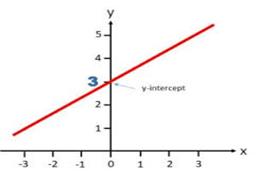 Precalculus with Limits: A Graphing Approach, Chapter 4.5, Problem 10E , additional homework tip  2