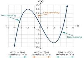 Precalculus with Limits: A Graphing Approach, Chapter 4.5, Problem 10E , additional homework tip  3