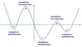 Precalculus with Limits: A Graphing Approach, Chapter 4.5, Problem 10E , additional homework tip  4