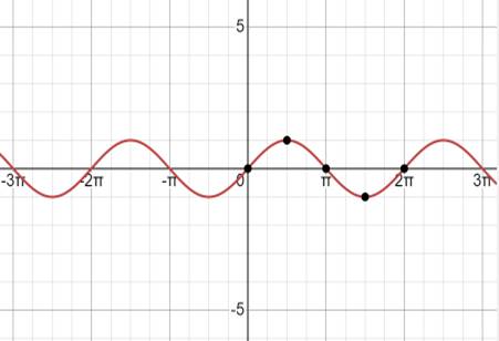 Precalculus with Limits: A Graphing Approach, Chapter 4.5, Problem 27E , additional homework tip  1