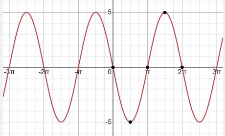 Precalculus with Limits: A Graphing Approach, Chapter 4.5, Problem 27E , additional homework tip  2