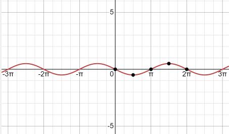 Precalculus with Limits: A Graphing Approach, Chapter 4.5, Problem 28E , additional homework tip  2