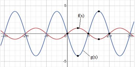 Precalculus with Limits: A Graphing Approach, Chapter 4.5, Problem 33E 