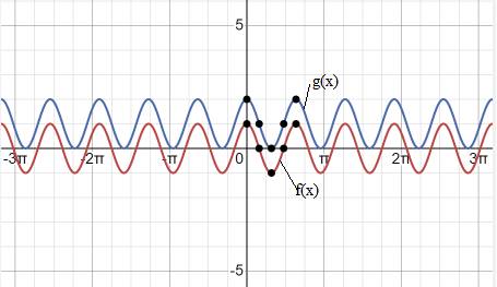 Precalculus with Limits: A Graphing Approach, Chapter 4.5, Problem 35E 