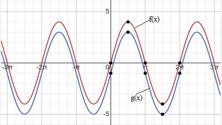 Precalculus with Limits: A Graphing Approach, Chapter 4.5, Problem 36E 