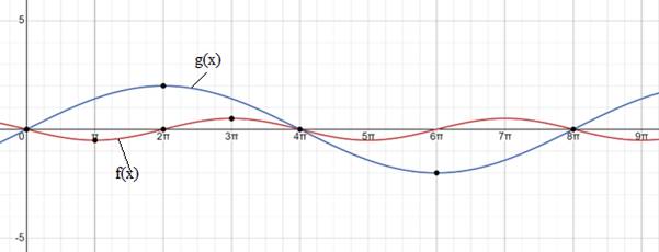 Precalculus with Limits: A Graphing Approach, Chapter 4.5, Problem 37E 