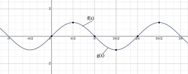 Precalculus with Limits: A Graphing Approach, Chapter 4.5, Problem 39E 