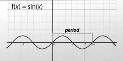 PRECALCULUS W/LIMITS:GRAPH.APPROACH(HS), Chapter 4.5, Problem 3E 