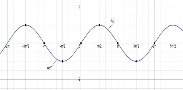 Precalculus with Limits: A Graphing Approach, Chapter 4.5, Problem 40E 
