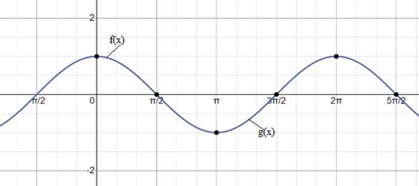 Precalculus with Limits: A Graphing Approach, Chapter 4.5, Problem 41E 