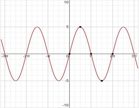 Precalculus with Limits: A Graphing Approach, Chapter 4.5, Problem 44E 