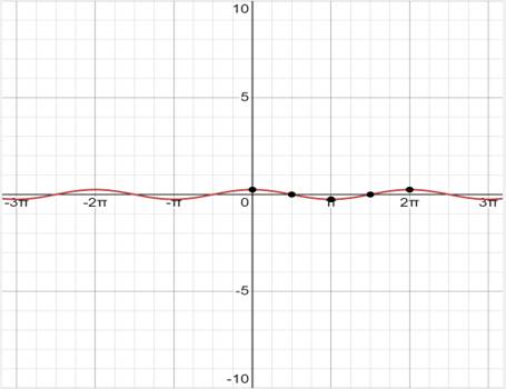 Precalculus with Limits: A Graphing Approach, Chapter 4.5, Problem 45E 