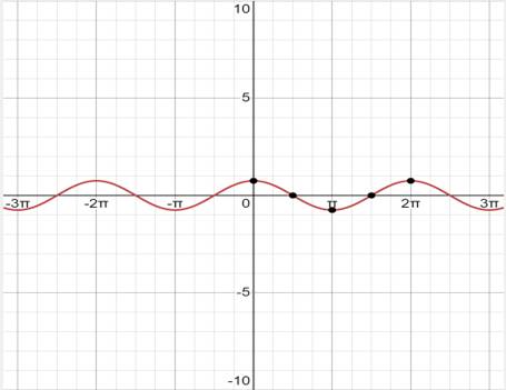 Precalculus with Limits: A Graphing Approach, Chapter 4.5, Problem 46E 