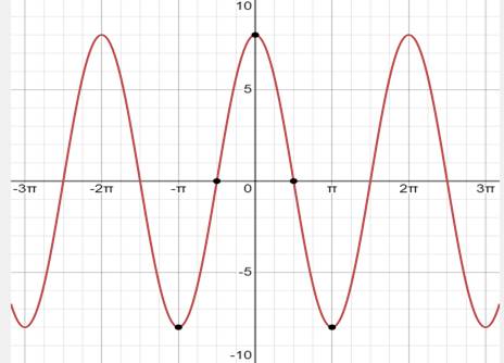 Precalculus with Limits: A Graphing Approach, Chapter 4.5, Problem 51E 