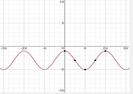 Precalculus with Limits: A Graphing Approach, Chapter 4.5, Problem 54E 