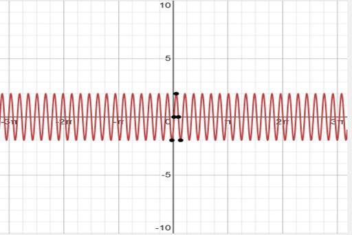 Precalculus with Limits: A Graphing Approach, Chapter 4.5, Problem 56E 